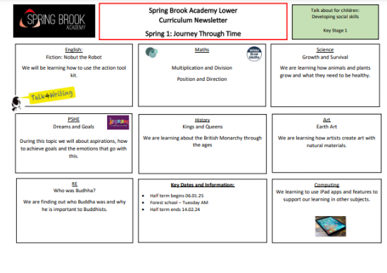 Spring Brook Academy Lower Curriculum Newsletters - Spring 1 2025